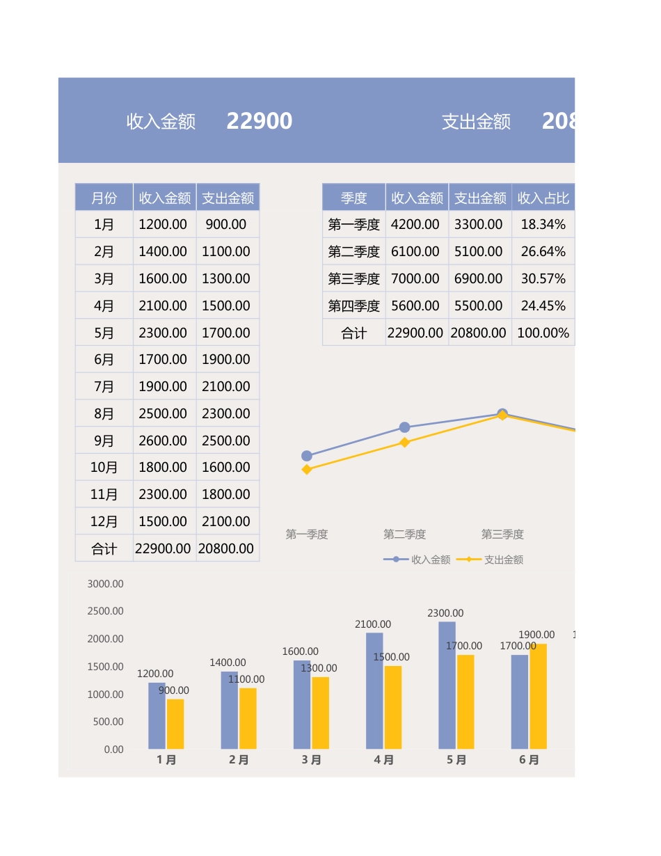 45年终收入支出财务报表_第1页