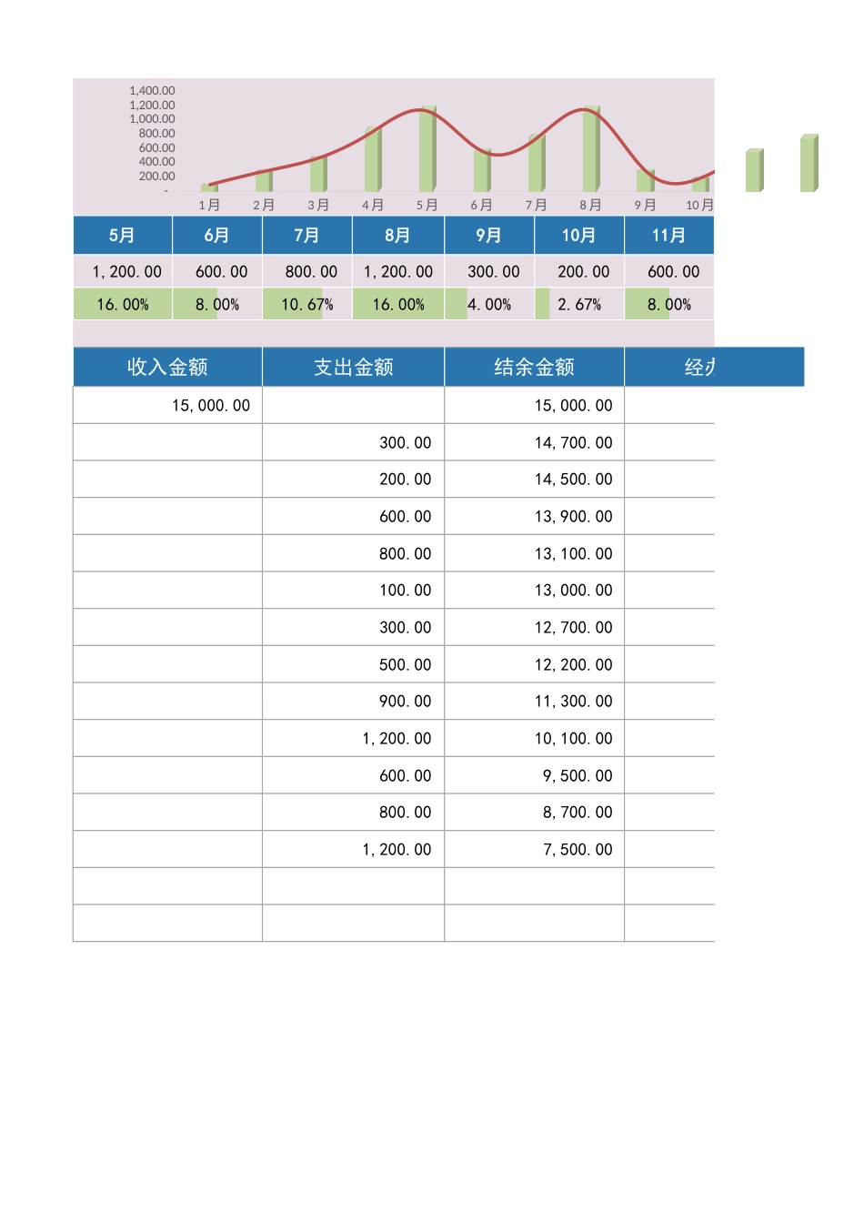 46收入支出明细表_第2页