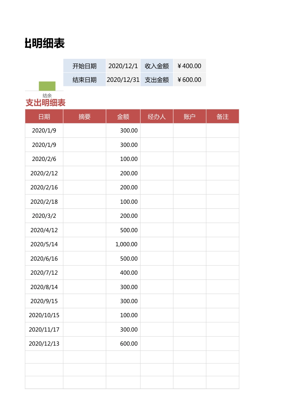 56收入支出明细表-现金日记账_第2页