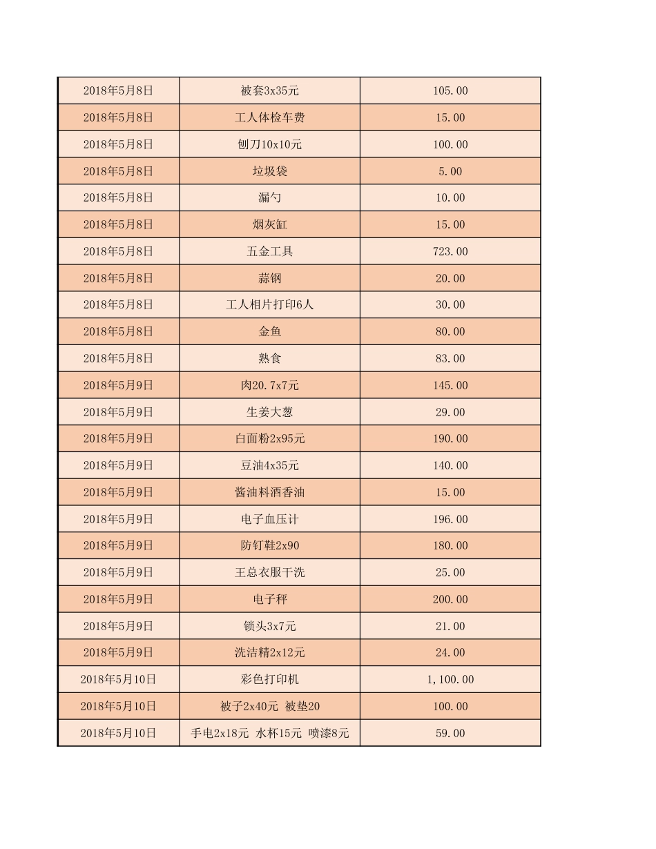 68费用支出管理系统_第3页