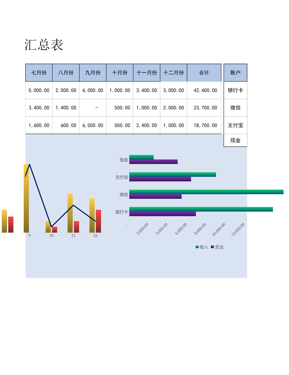 70收入支出全年一览表_第2页