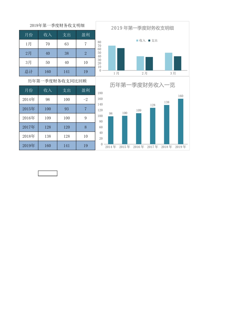 71企业支出收入季度分析_第1页