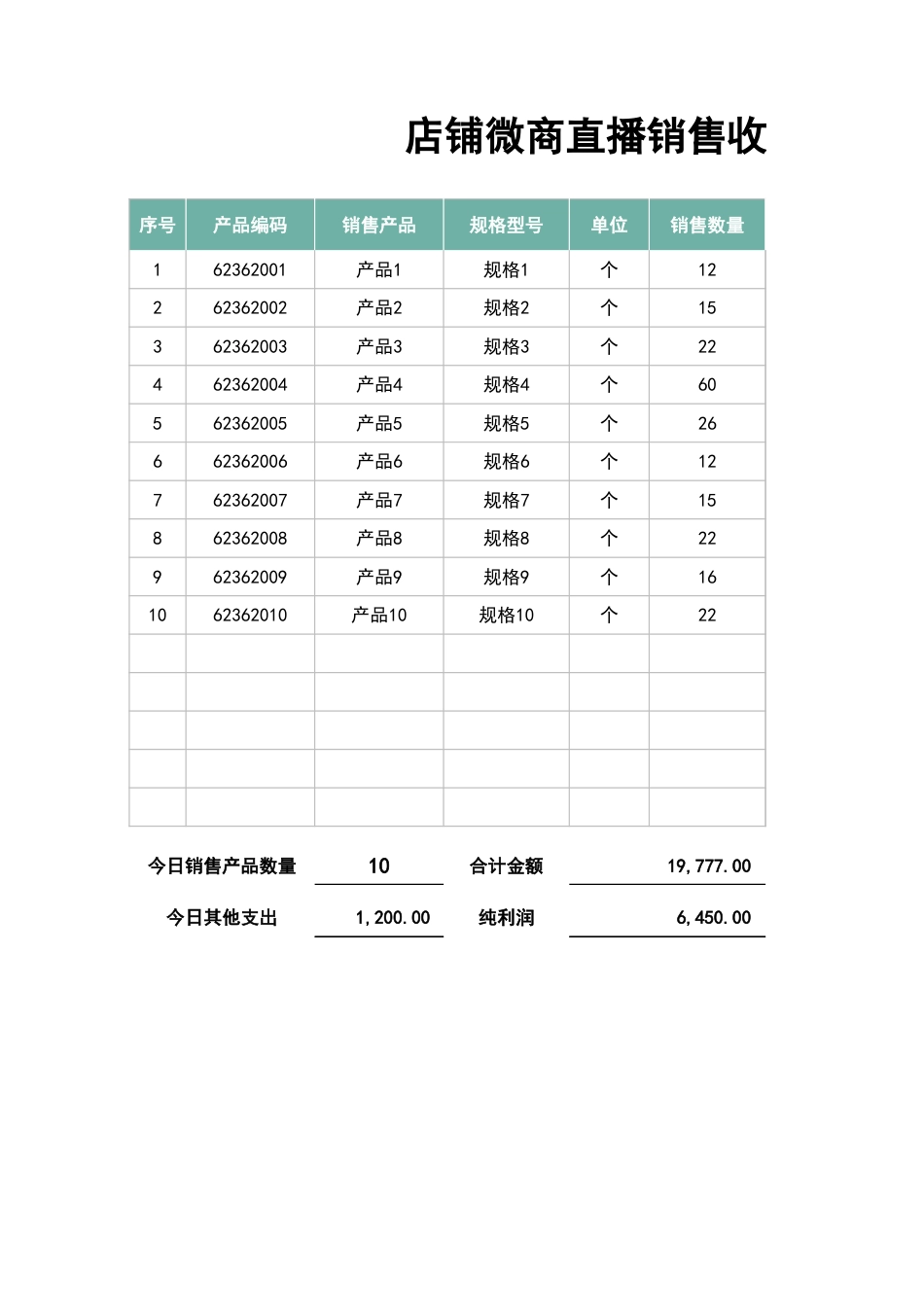 77每日销售收入支出利润日报表_第1页