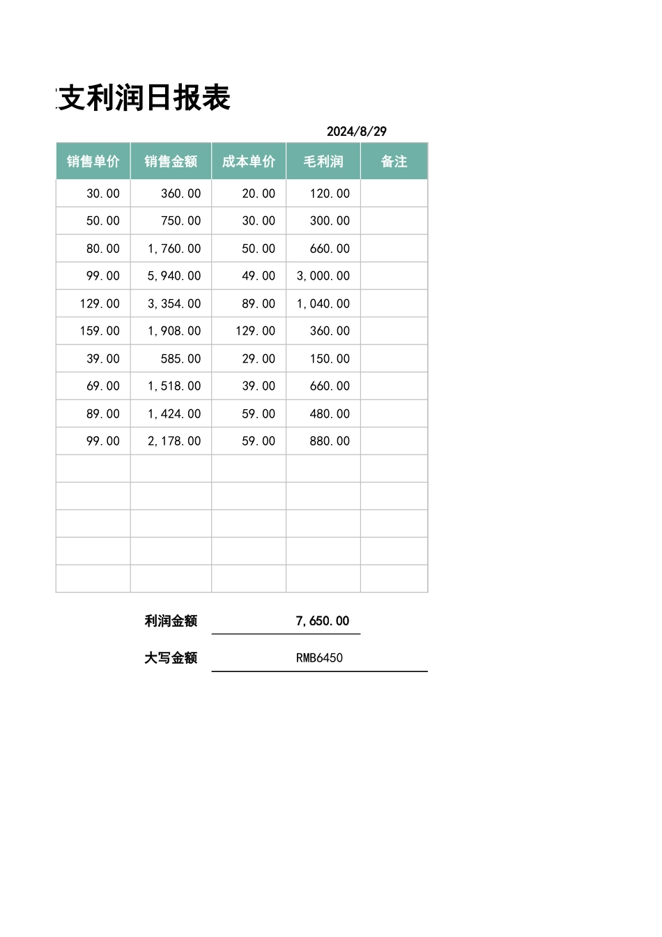 77每日销售收入支出利润日报表_第2页