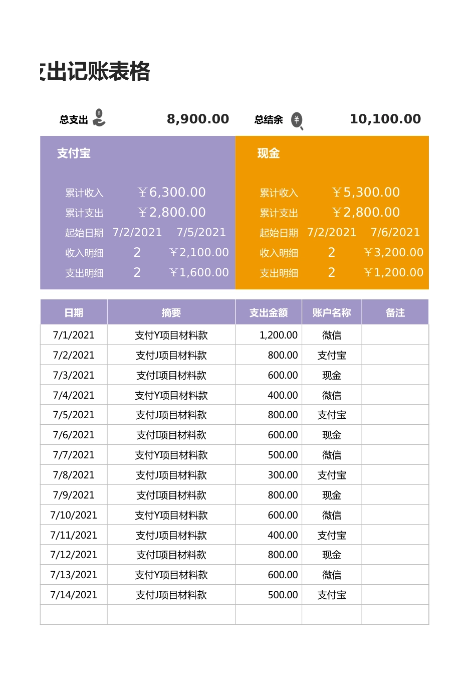 102财务收入支出记账表格_第3页