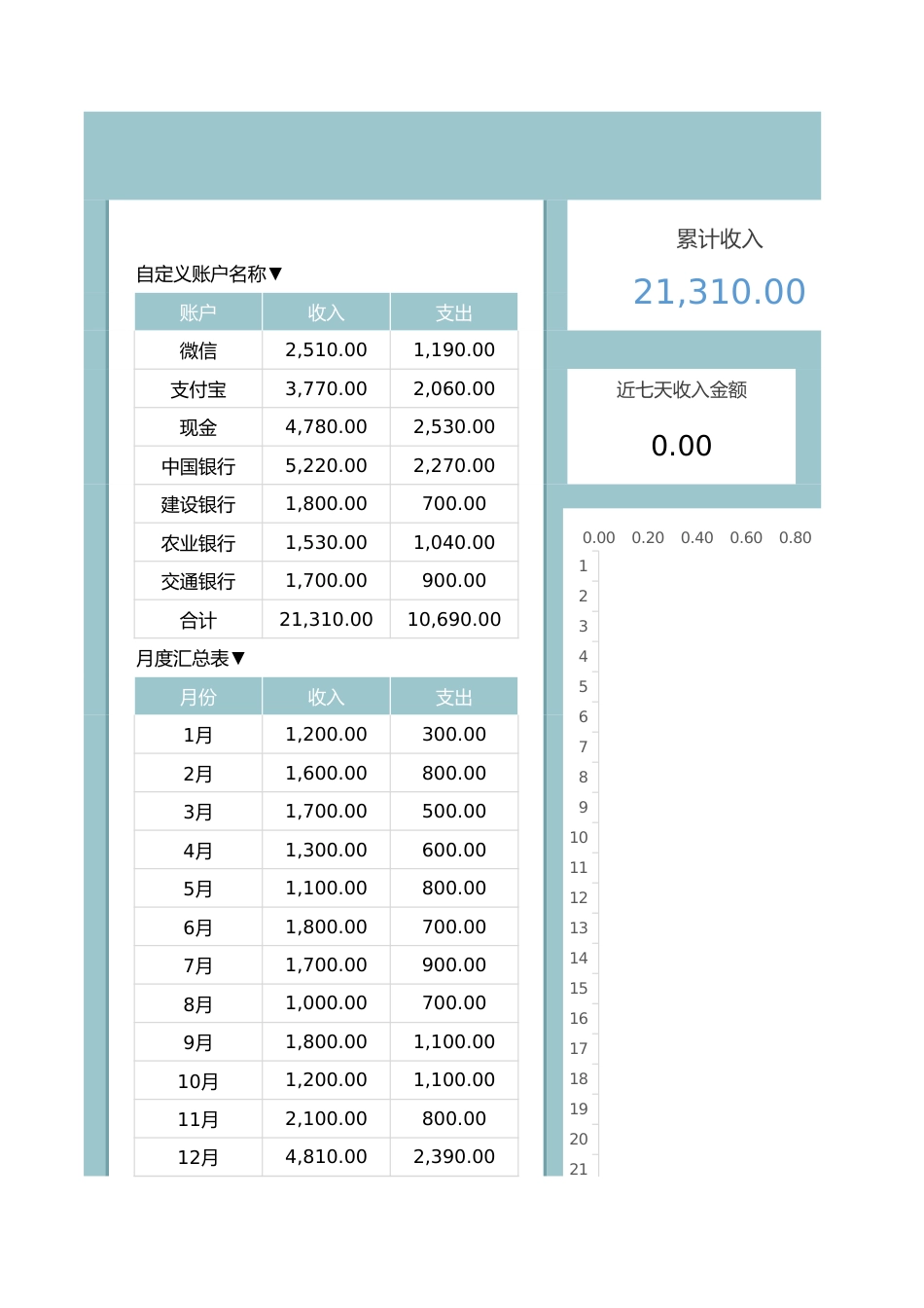 104收入支出记账表-可视化图表_第1页