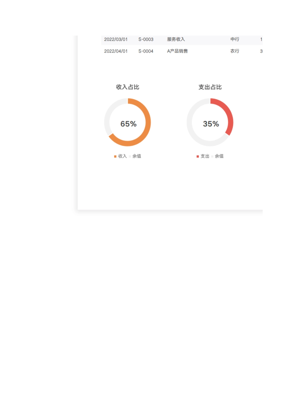 109收入支出明细表_第3页