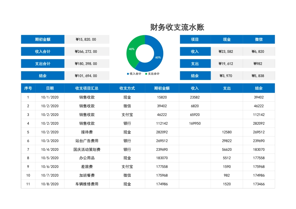 117财务收支流水账_第1页