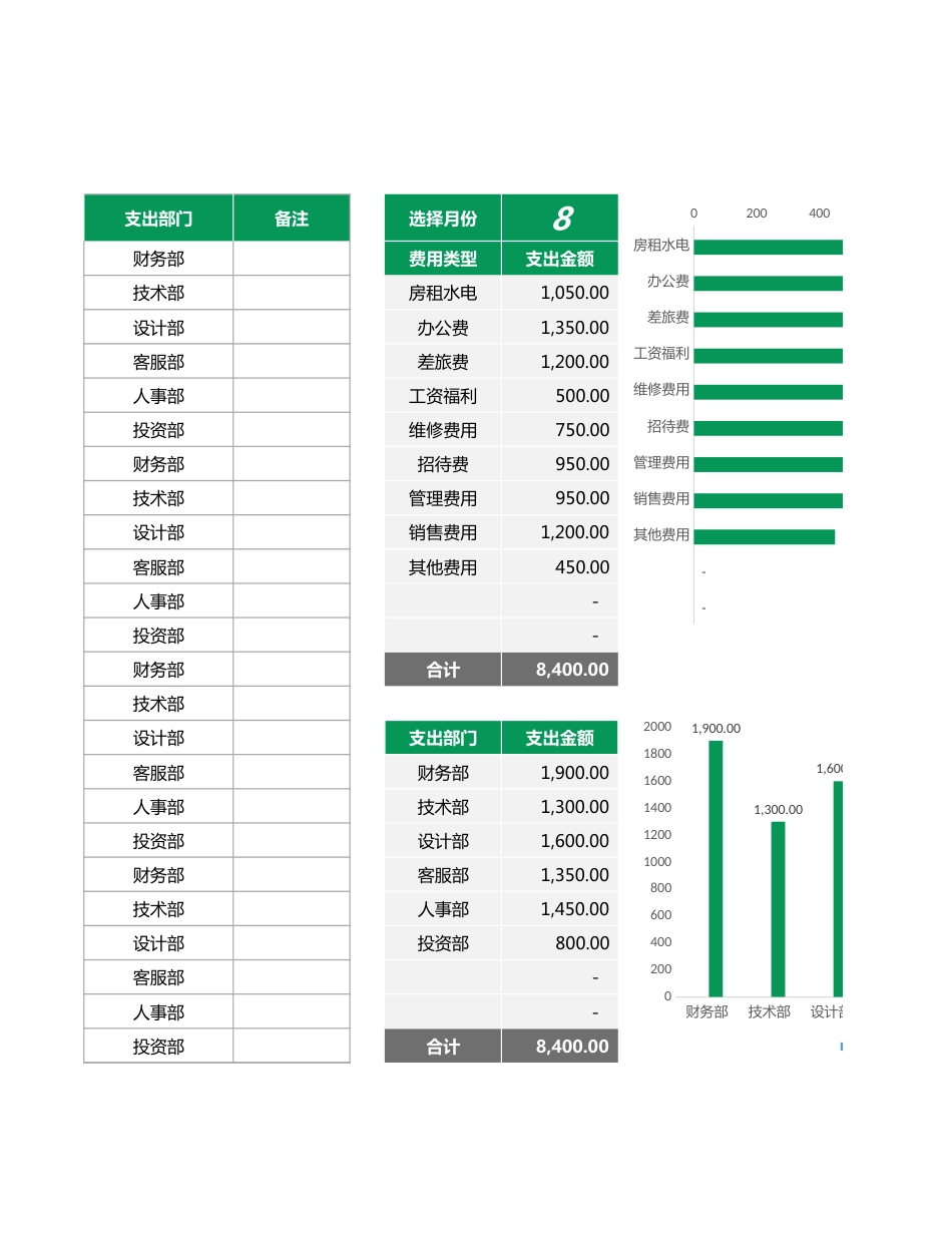 119费用支出明细表（自动汇总）_第2页