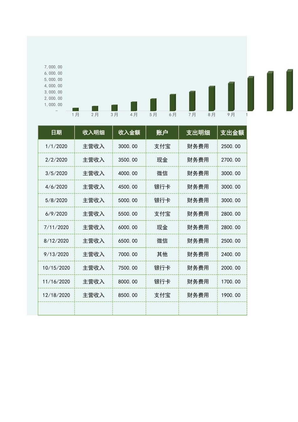 127财务日常收入支出表_第1页