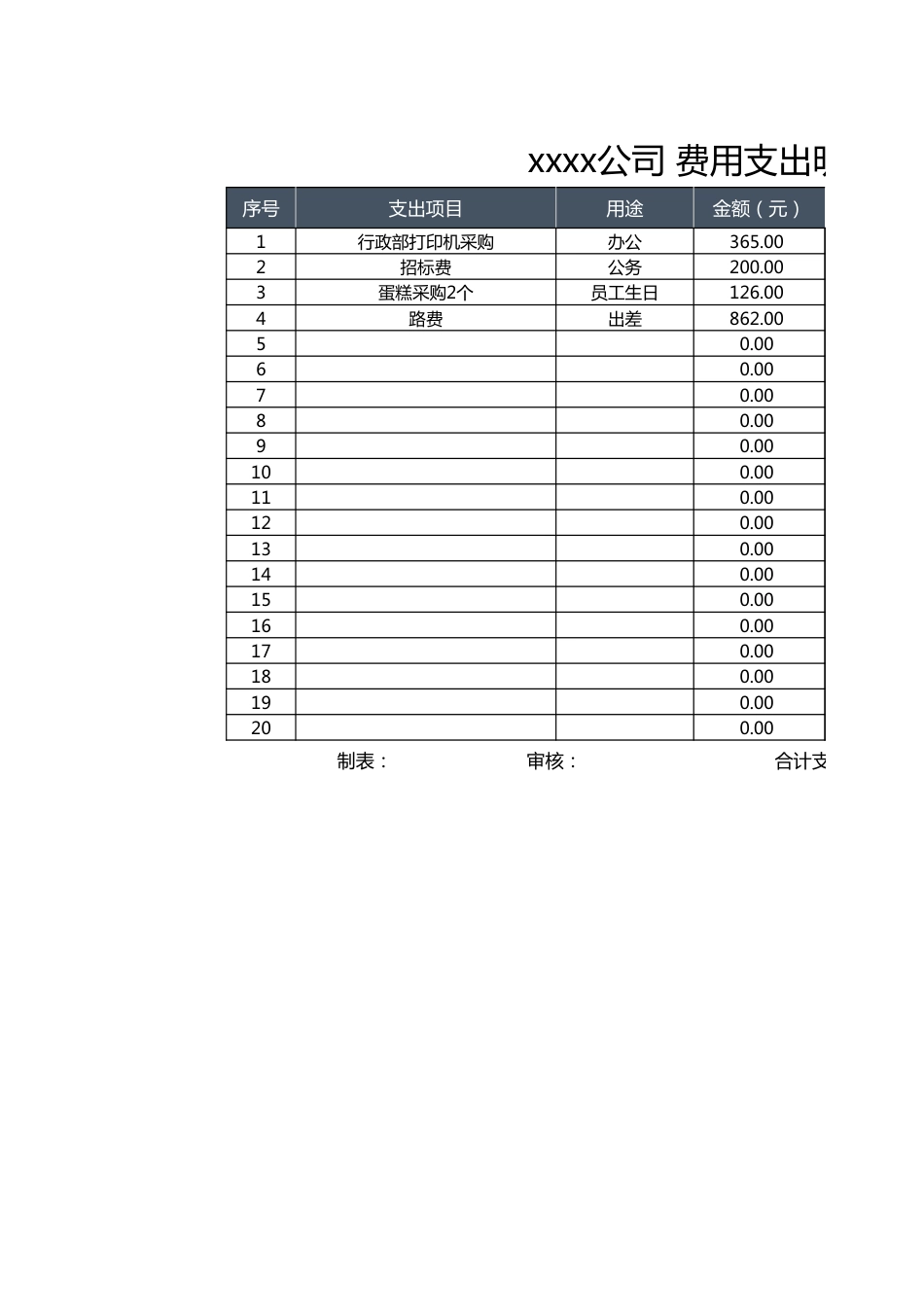 131费用支出明细表_第1页