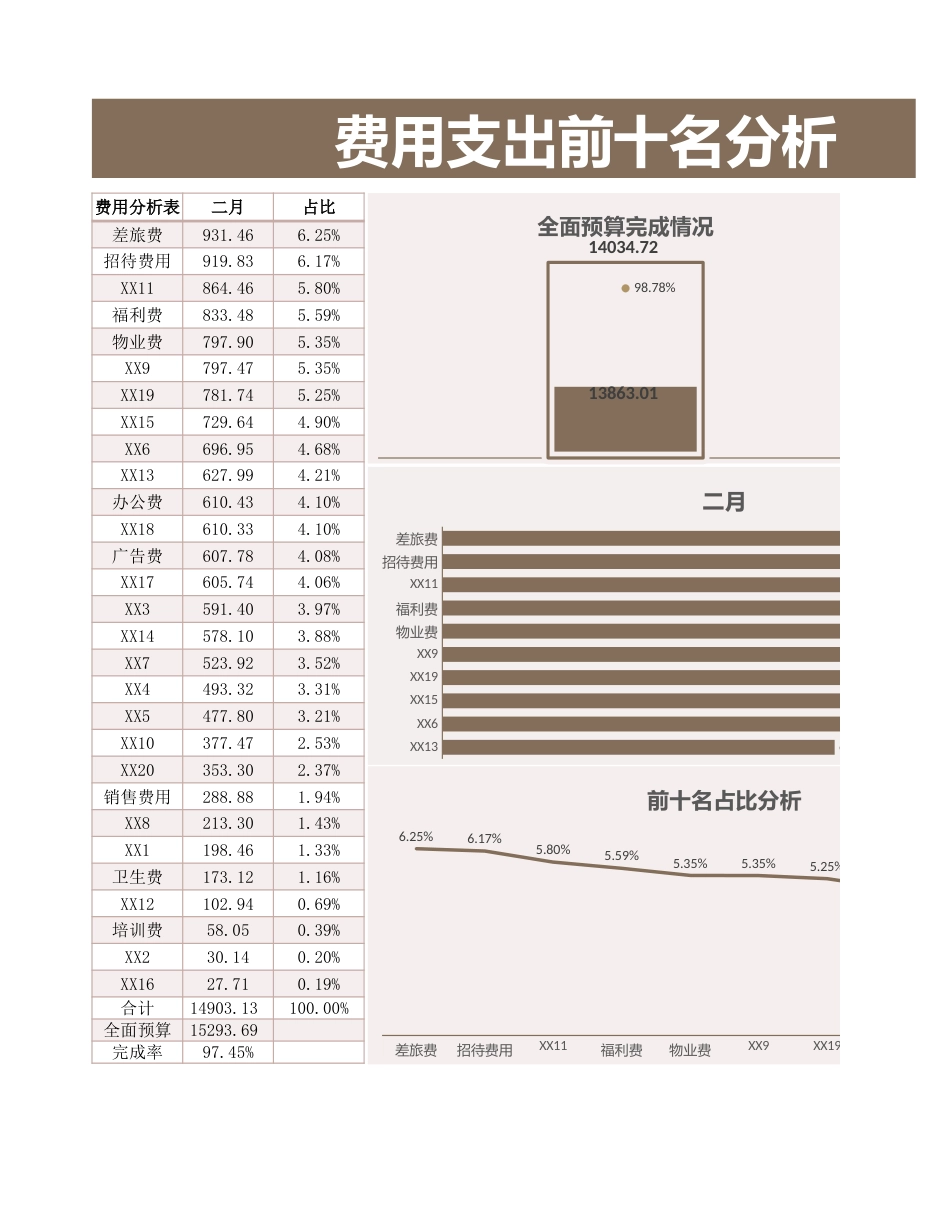 137财务表-费用支出分析_第1页