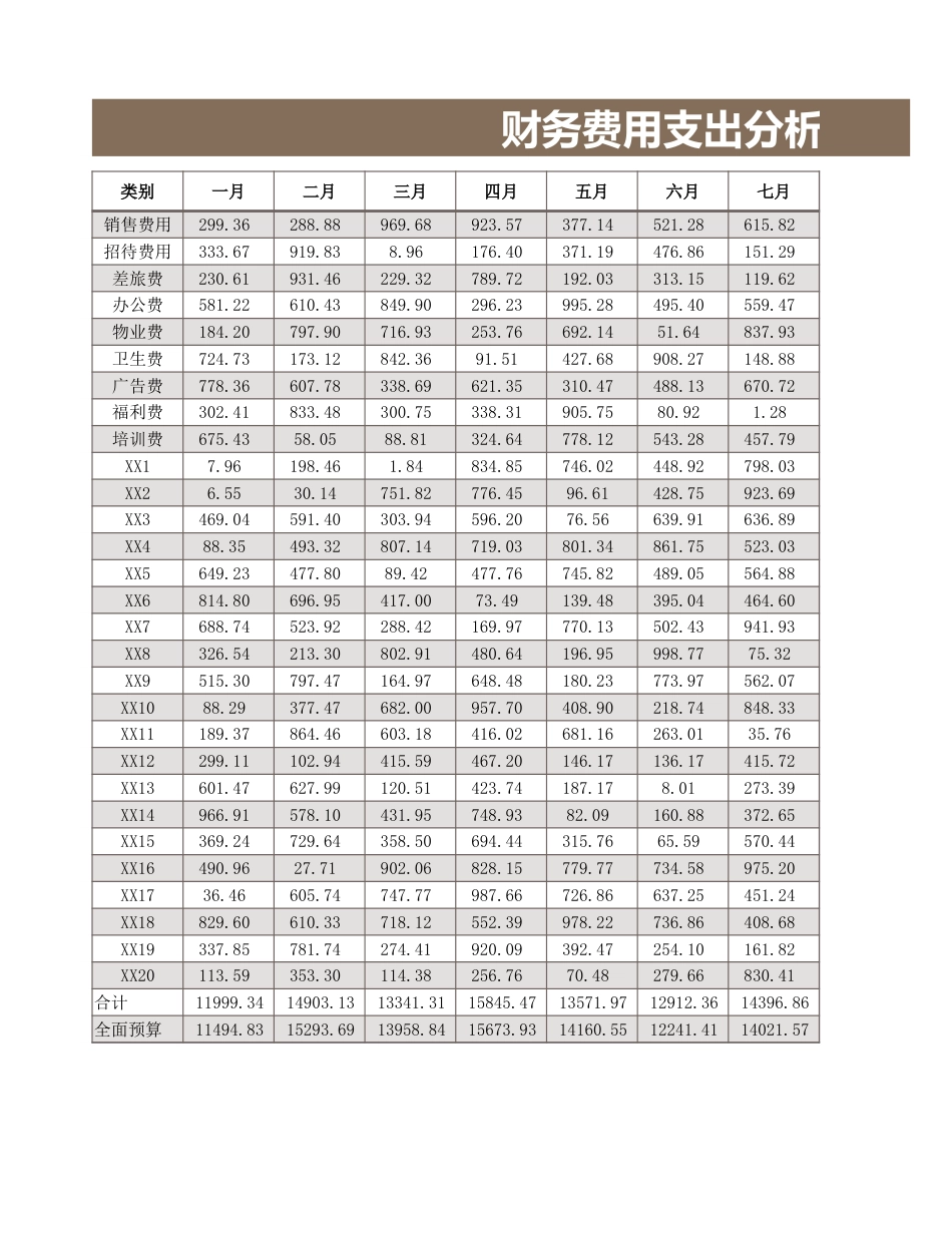 137财务表-费用支出分析_第3页