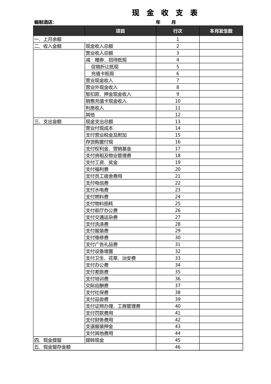 152财务收支分析管理系统_第3页