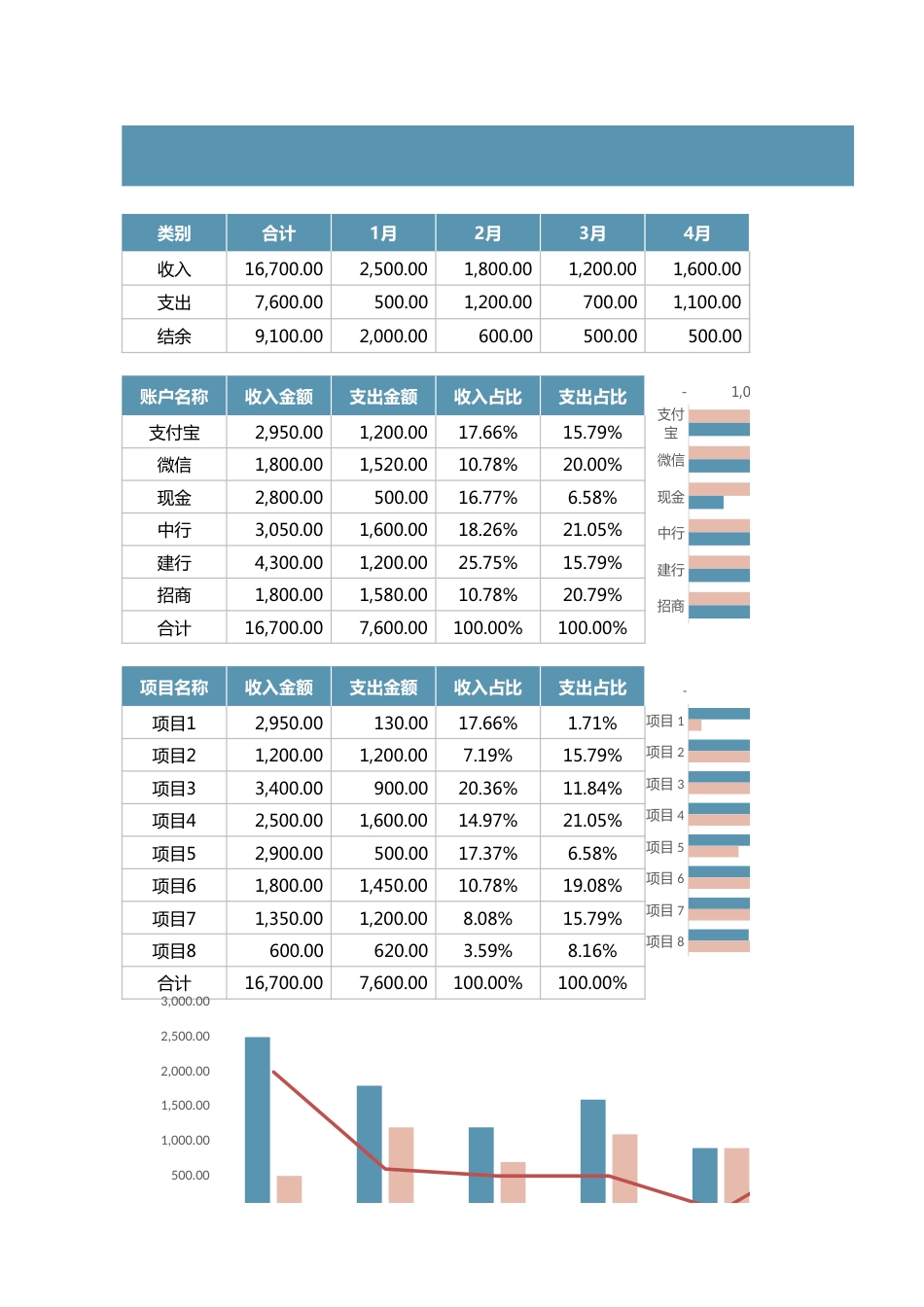 157收入支出日记账-可视化图表_第1页