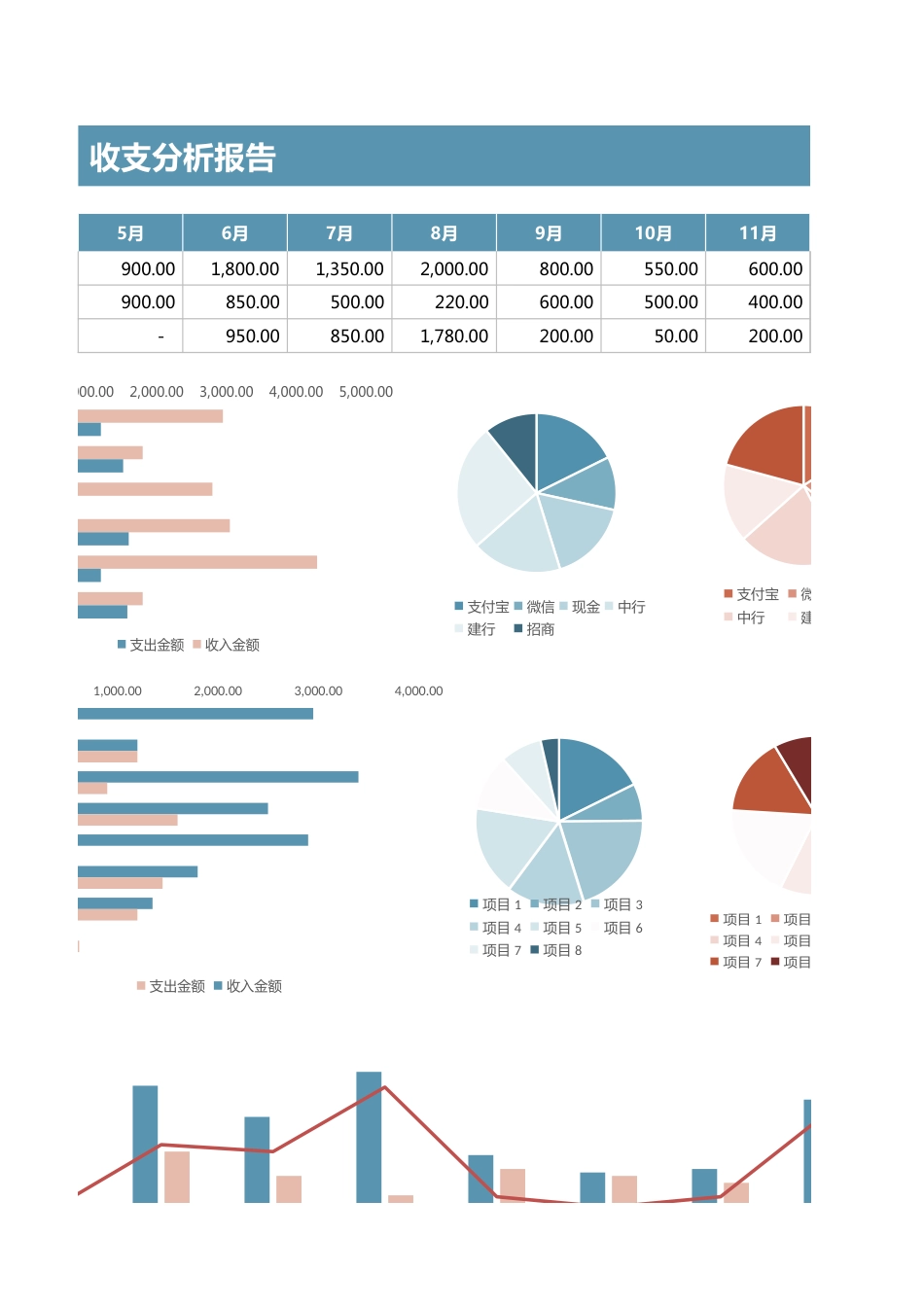 157收入支出日记账-可视化图表_第3页