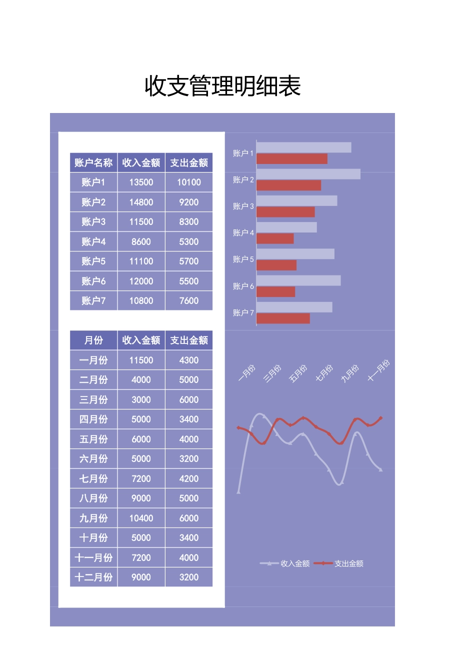 158财务收入支出记账表-可视化图表_第1页