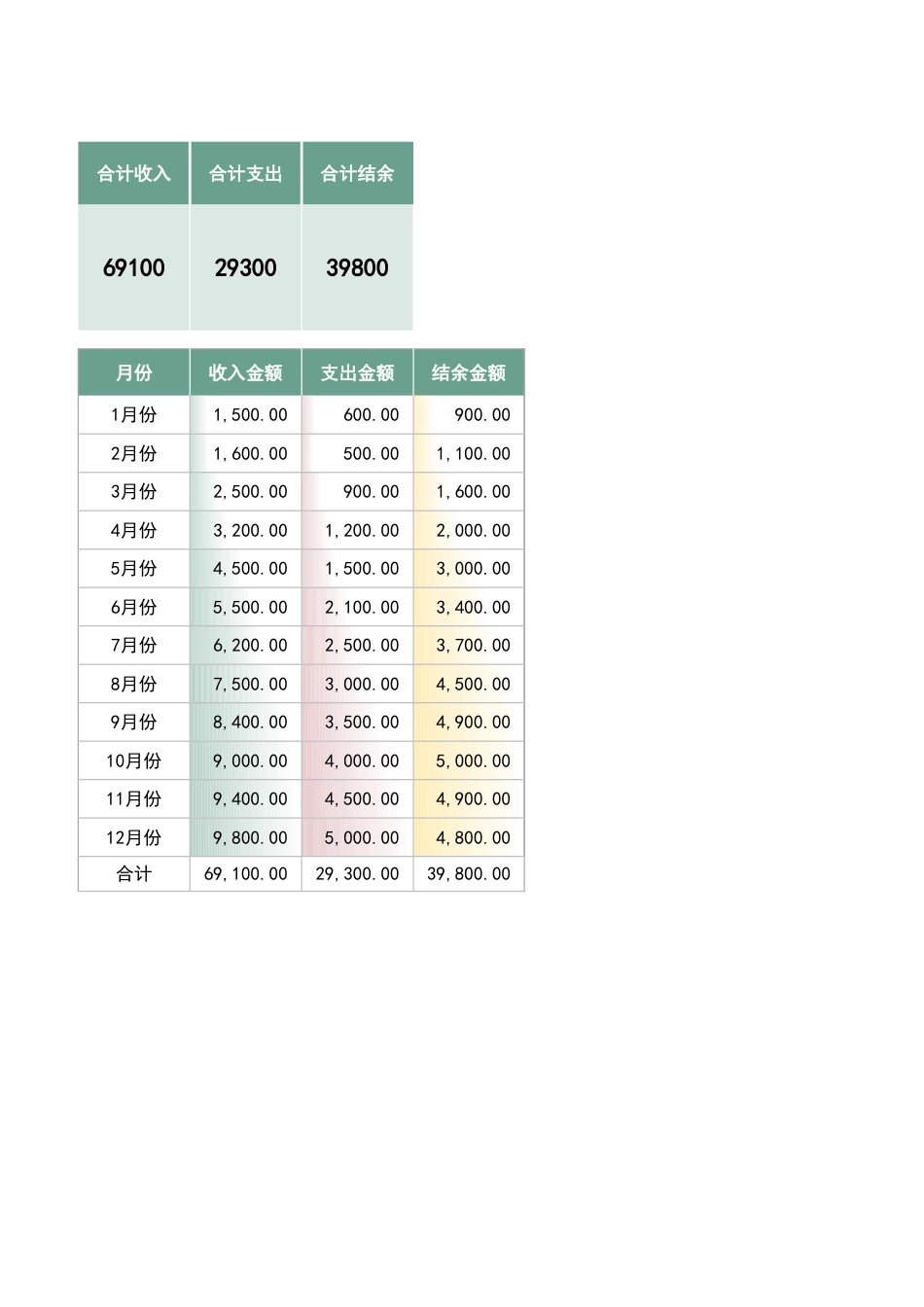 165收入支出财务报表_第3页