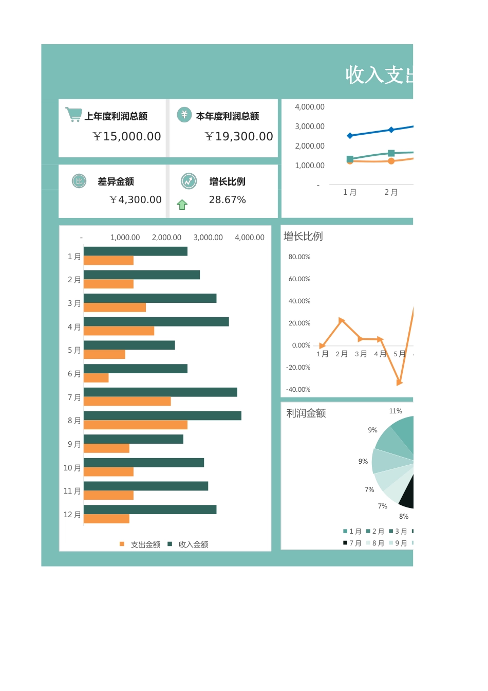 166收入支出利润财务报表_第1页