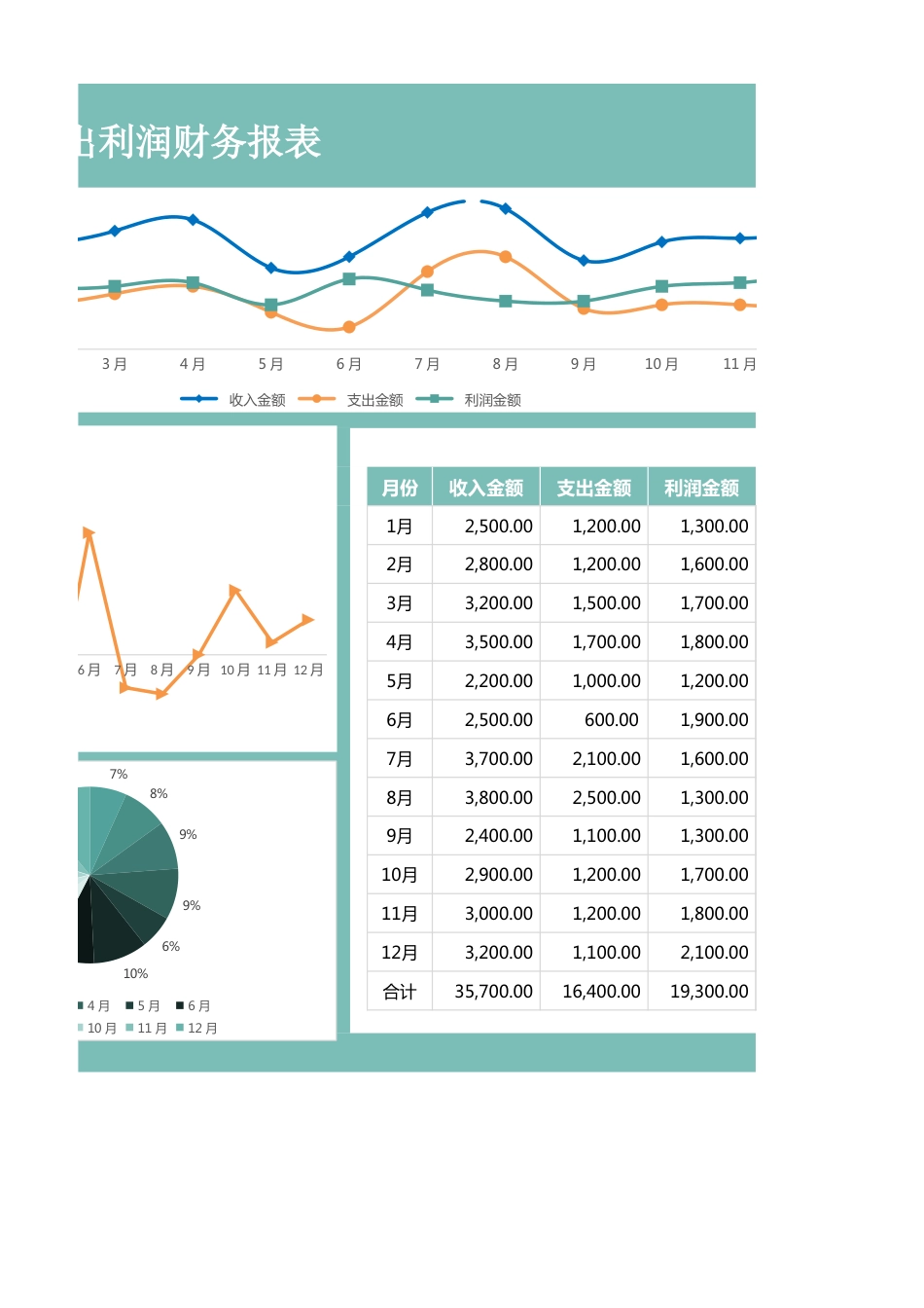 166收入支出利润财务报表_第2页