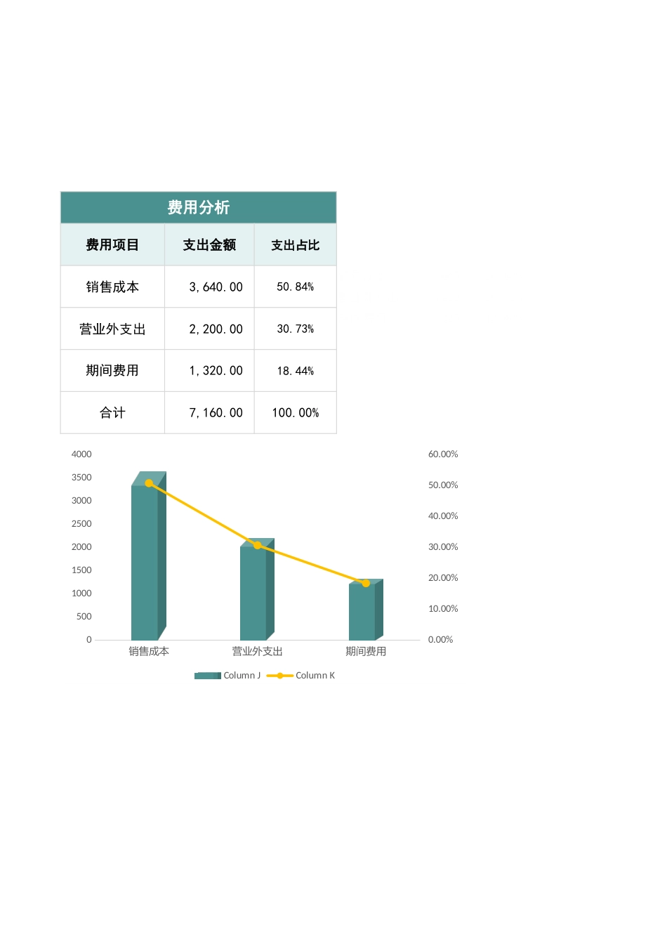 03-公司成本费用明细表_第2页