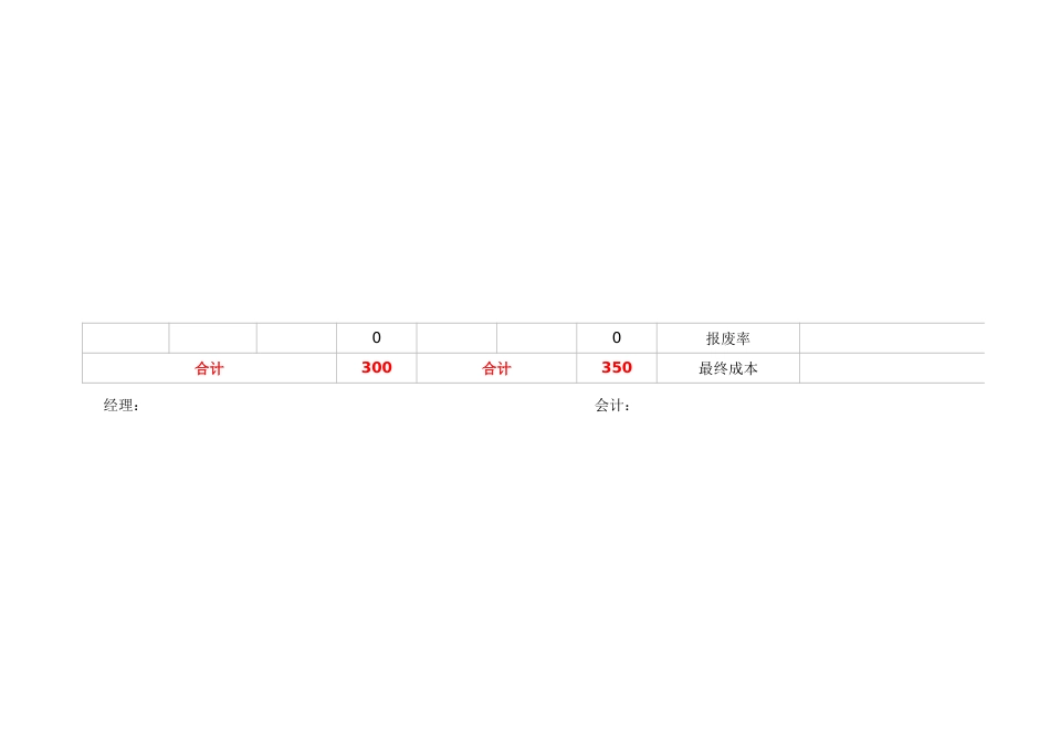 09-财务成本核算表_第2页