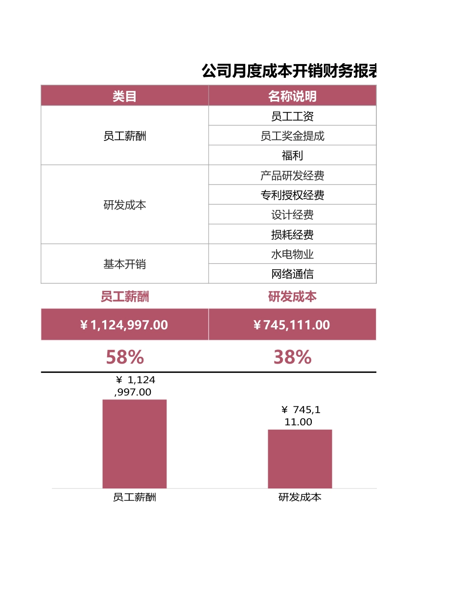 11-公司月度成本开销财务报表_第1页