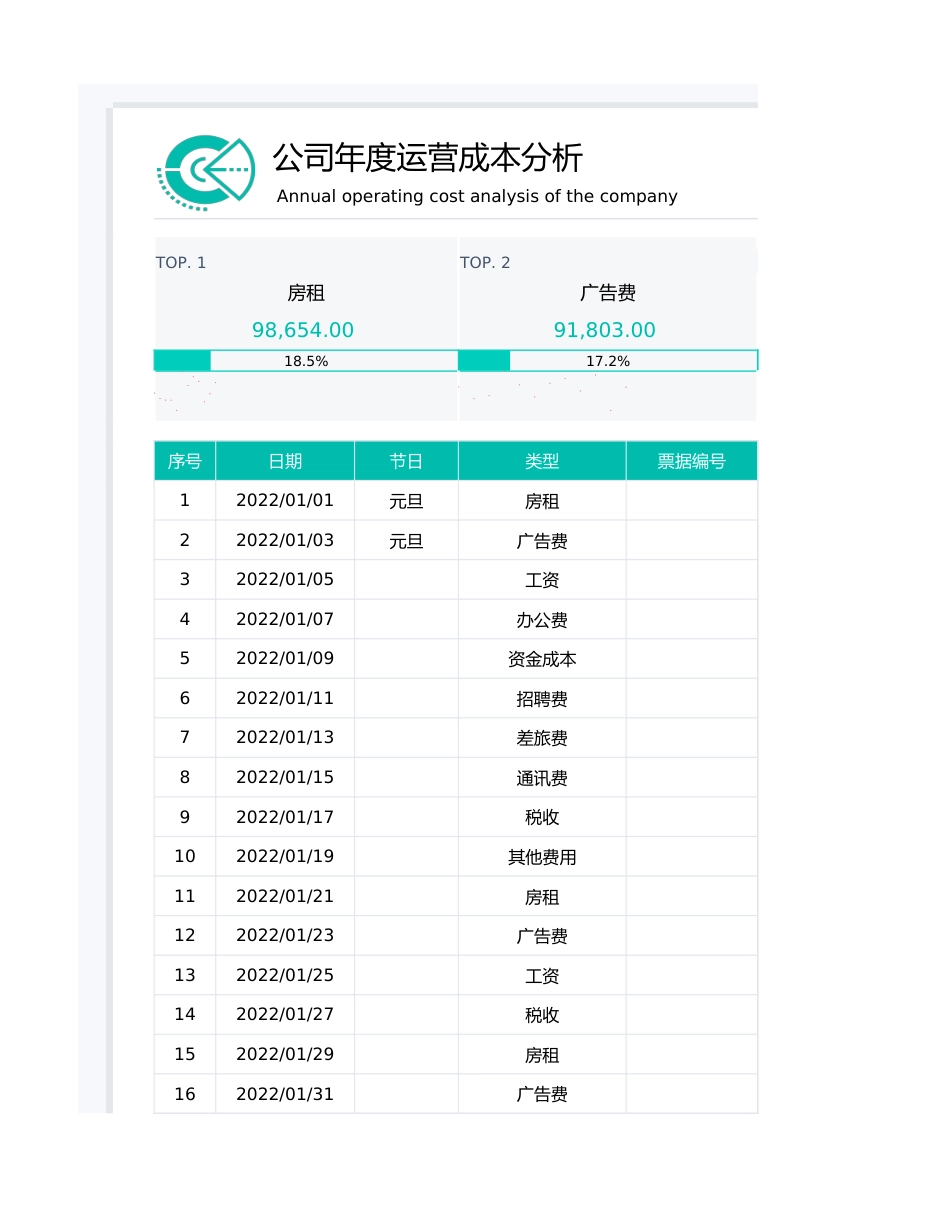 13-公司年度运营成本分析_第1页