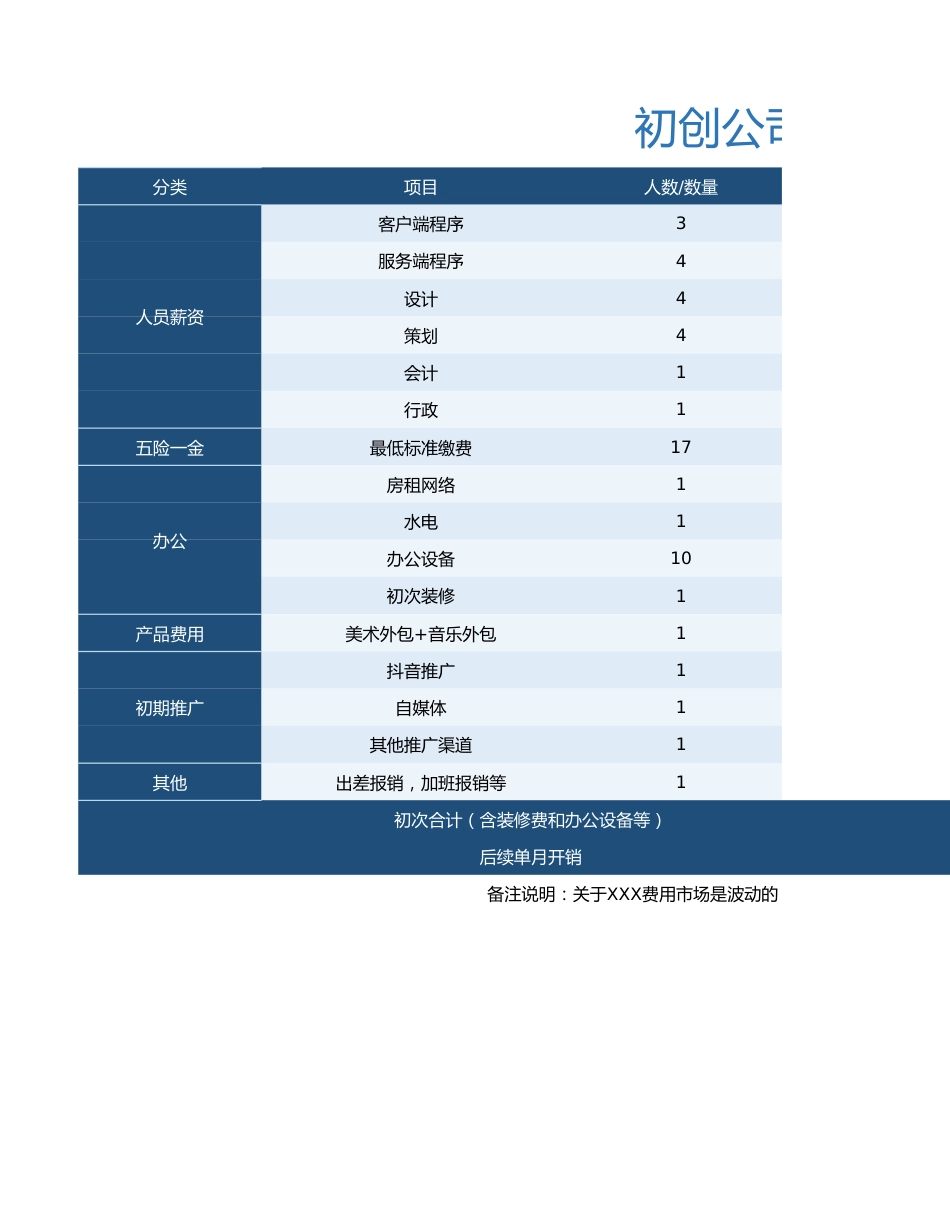 14-初创公司成本支出明细表_第1页