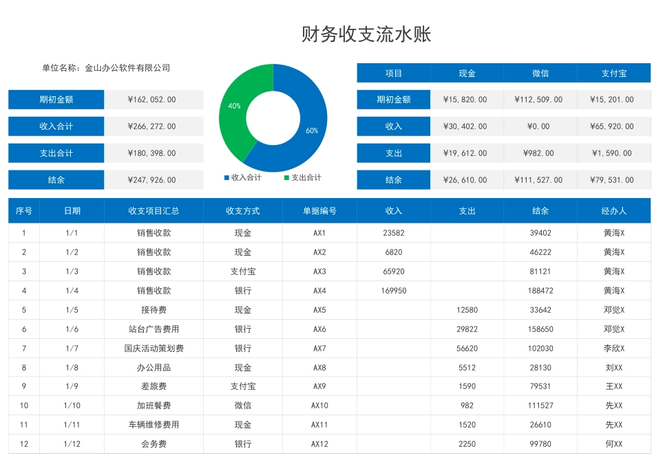 01-财务收支流水账_第1页