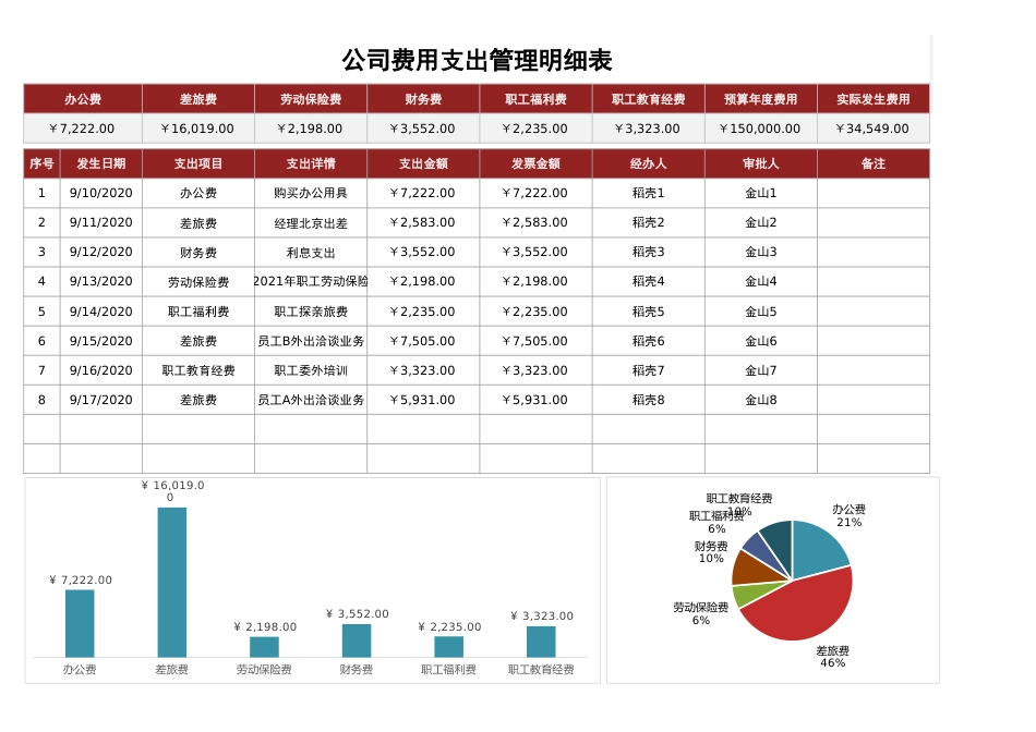 04-费用支出管理明细表_第1页