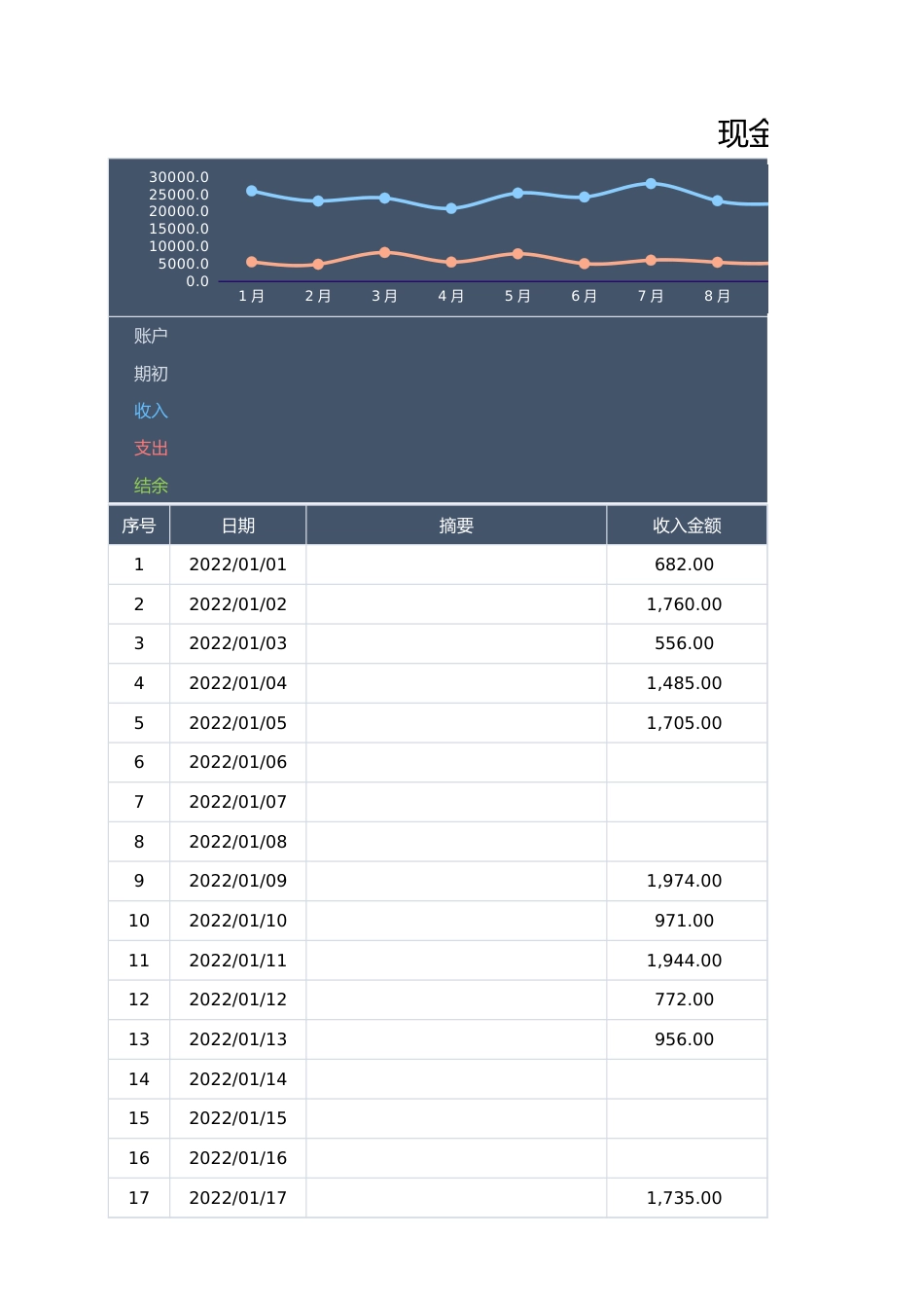 04-现金收支明细账_第1页