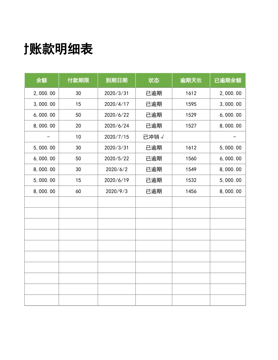 01-应付账款明细表-逾期提醒_第2页