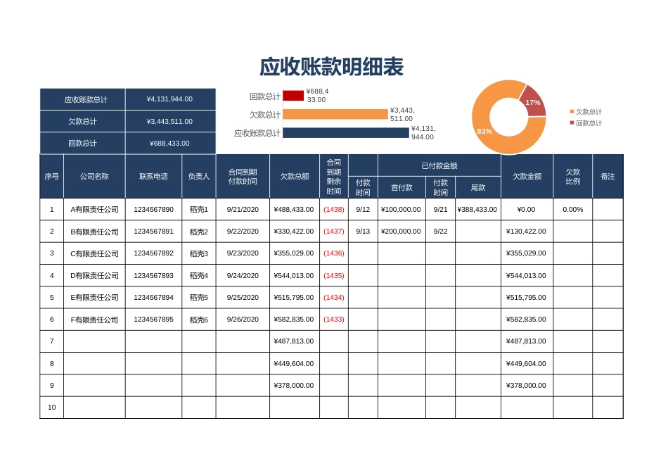 04-应收账款明细表自动统计自动图表_第1页