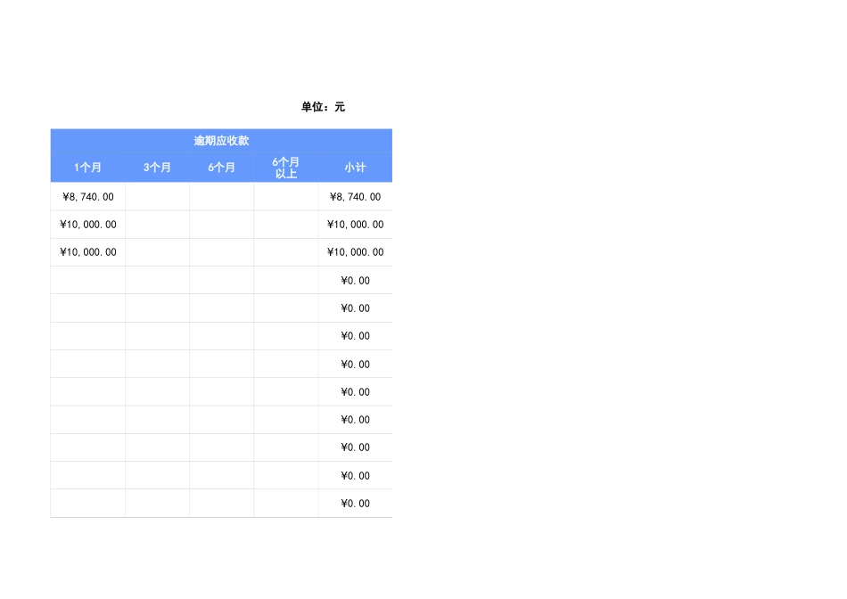 10-应收账款明细表_第3页