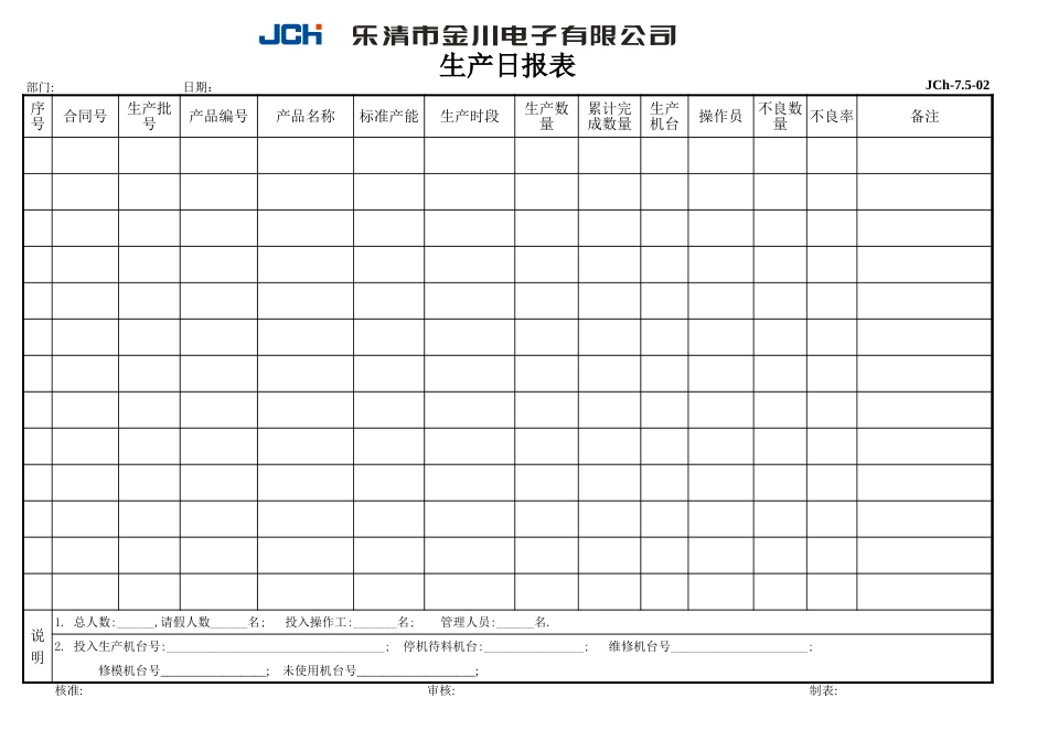 QR7.5-02-1生产日报表_第1页