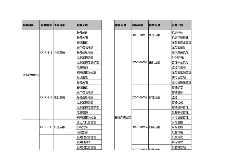 ITSM-03-IM-01 事件和服务请求管理策略 v1.2_第3页