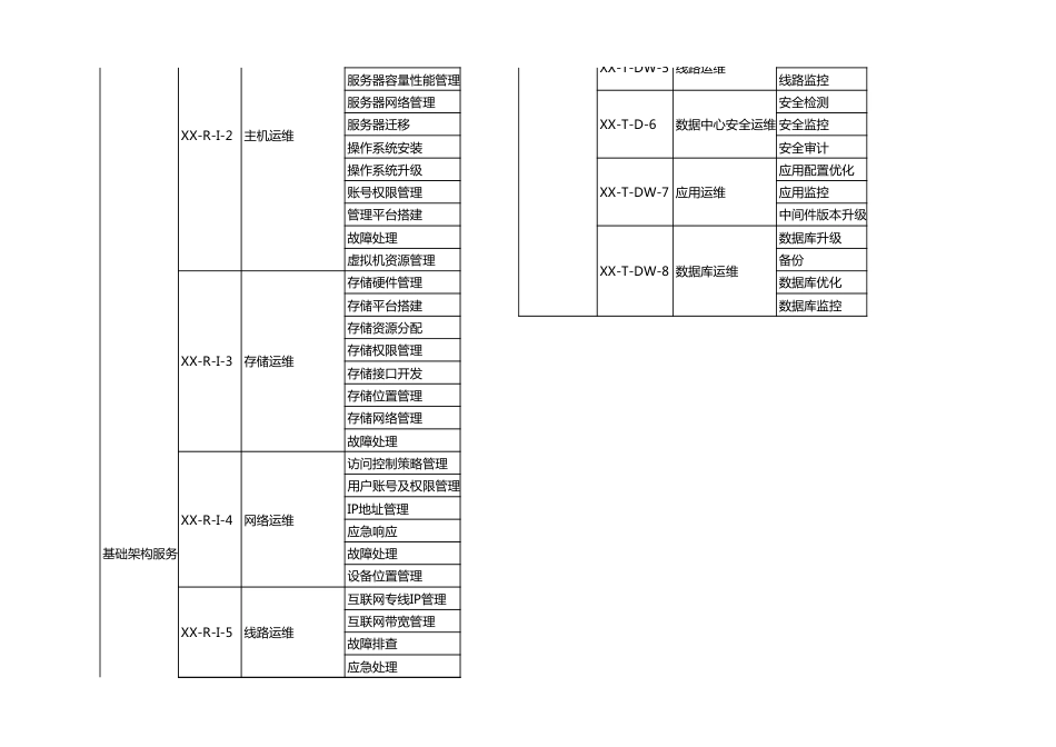 ITSM-03-IM-01 事件和服务请求管理策略 v1.2_第4页