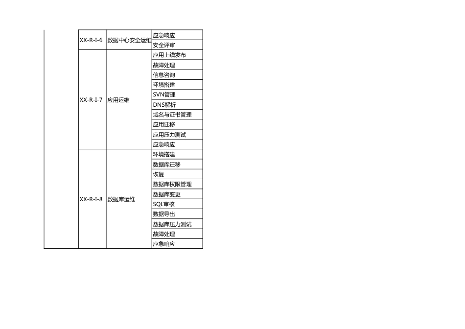 ITSM-03-IM-01 事件和服务请求管理策略 v1.2_第5页