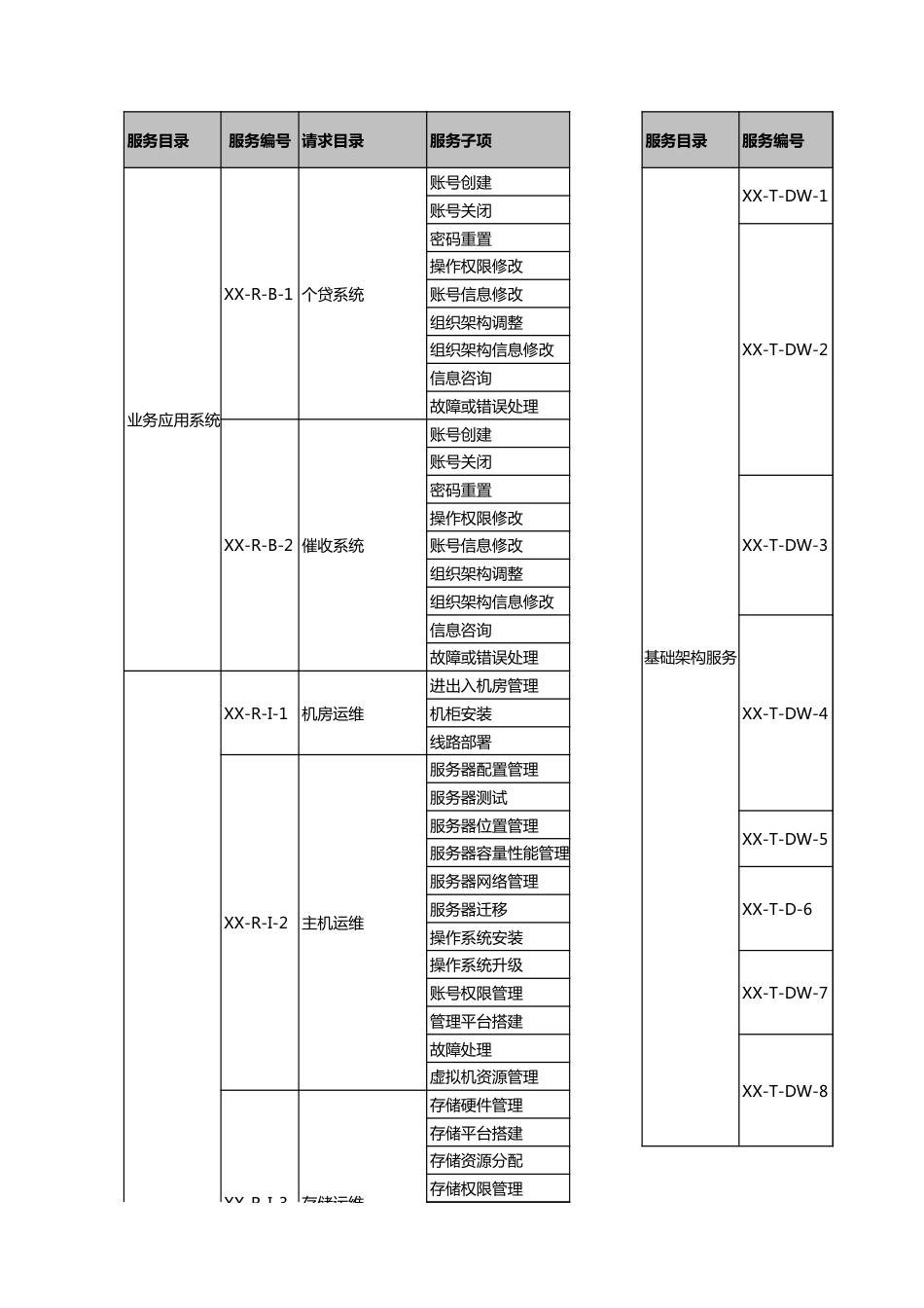 ITSM-03-PM-01 问题和知识管理策略 v1.0_第3页