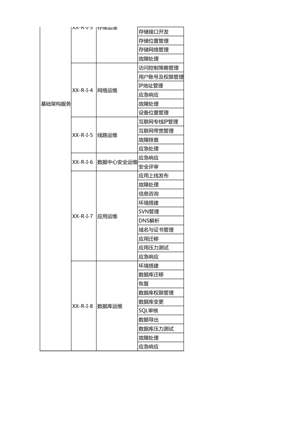 ITSM-03-PM-01 问题和知识管理策略 v1.0_第4页