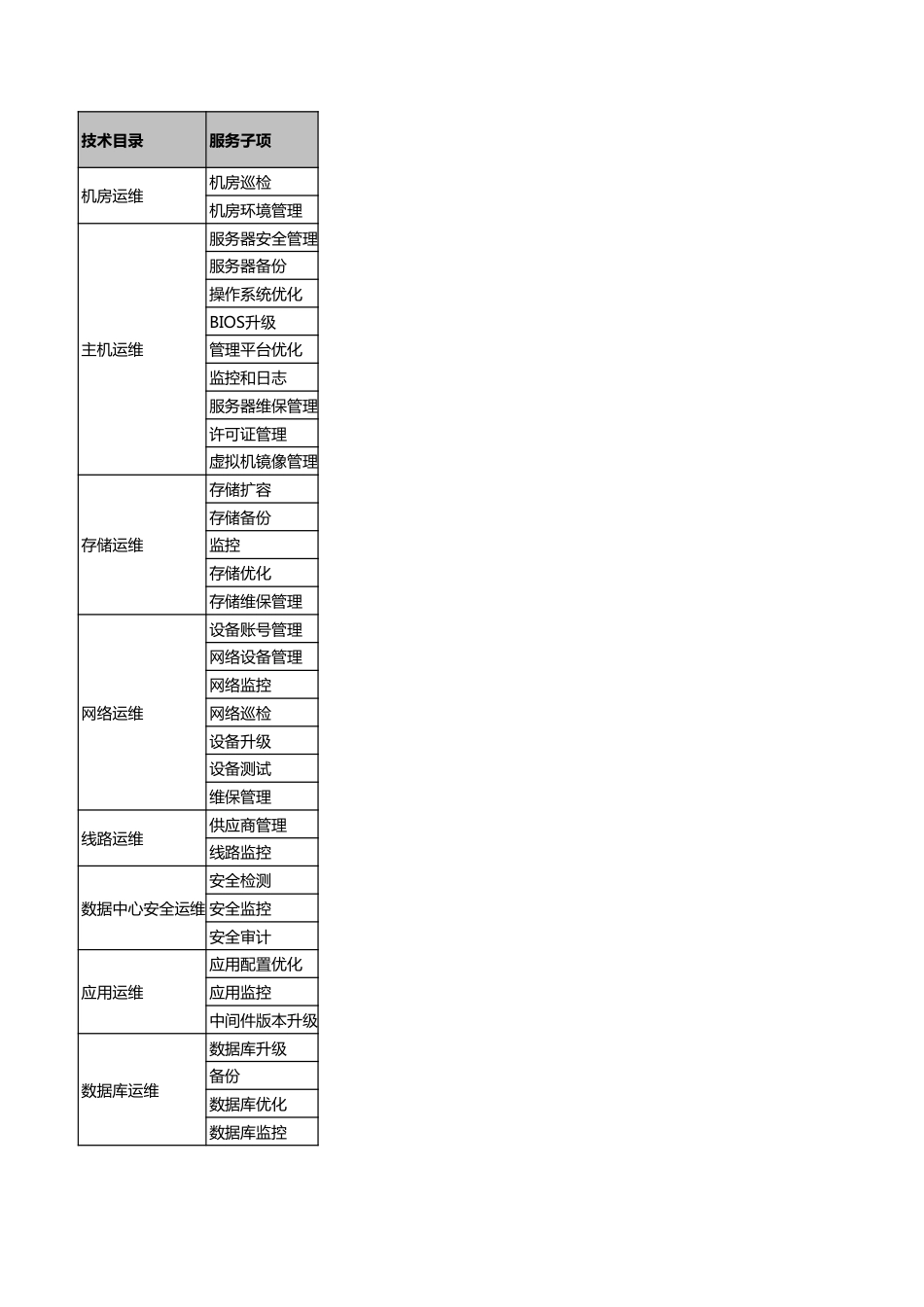 ITSM-03-PM-01 问题和知识管理策略 v1.0_第5页