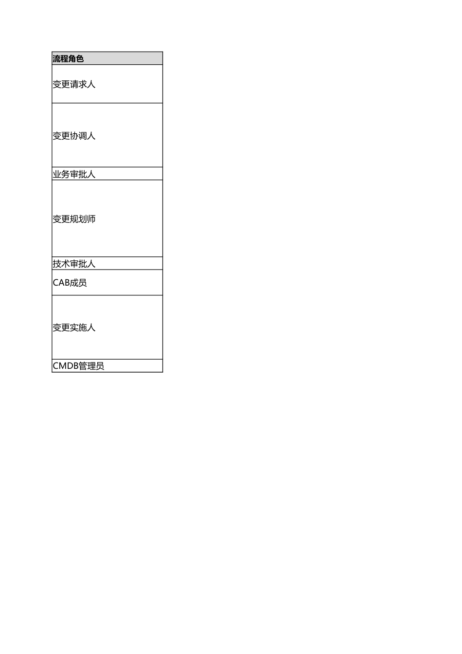 ITSM-03-CH-01 变更发布管理策略v1.3_第3页