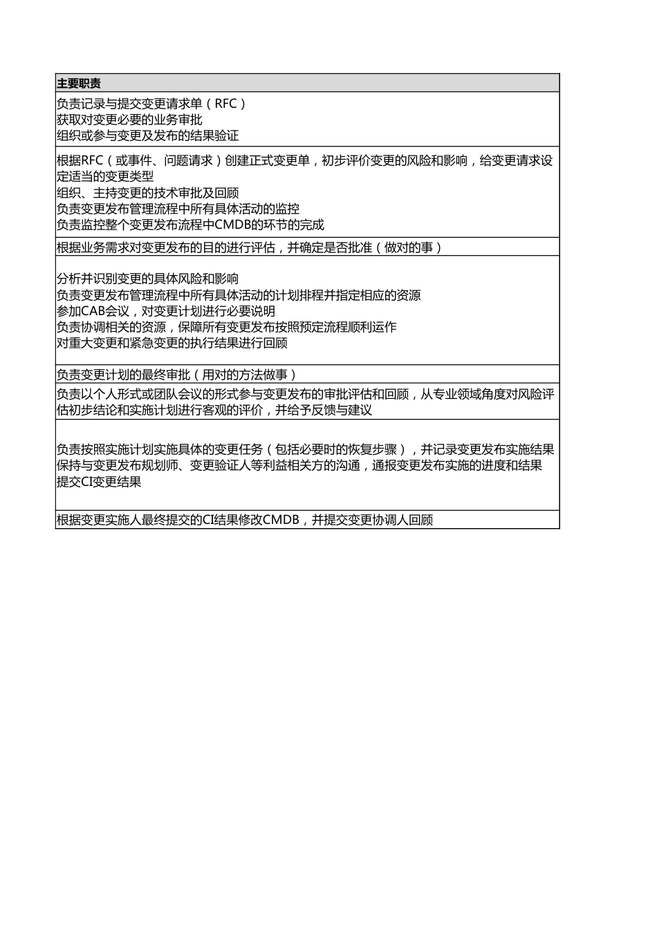 ITSM-03-CH-01 变更发布管理策略v1.3_第4页