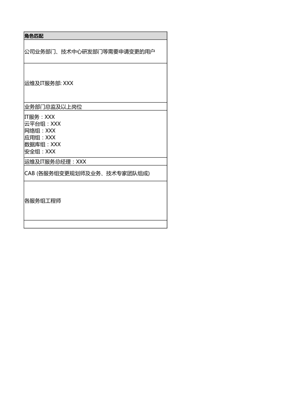 ITSM-03-CH-01 变更发布管理策略v1.3_第5页