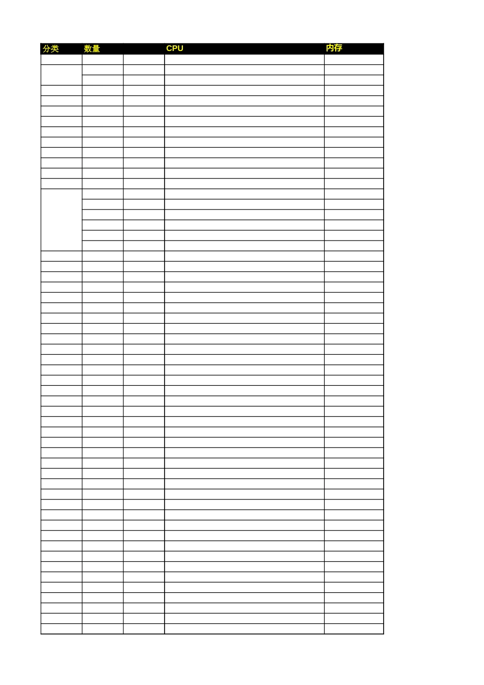 ITSM-04-CM-01 服务器硬件资源信息统计_第1页