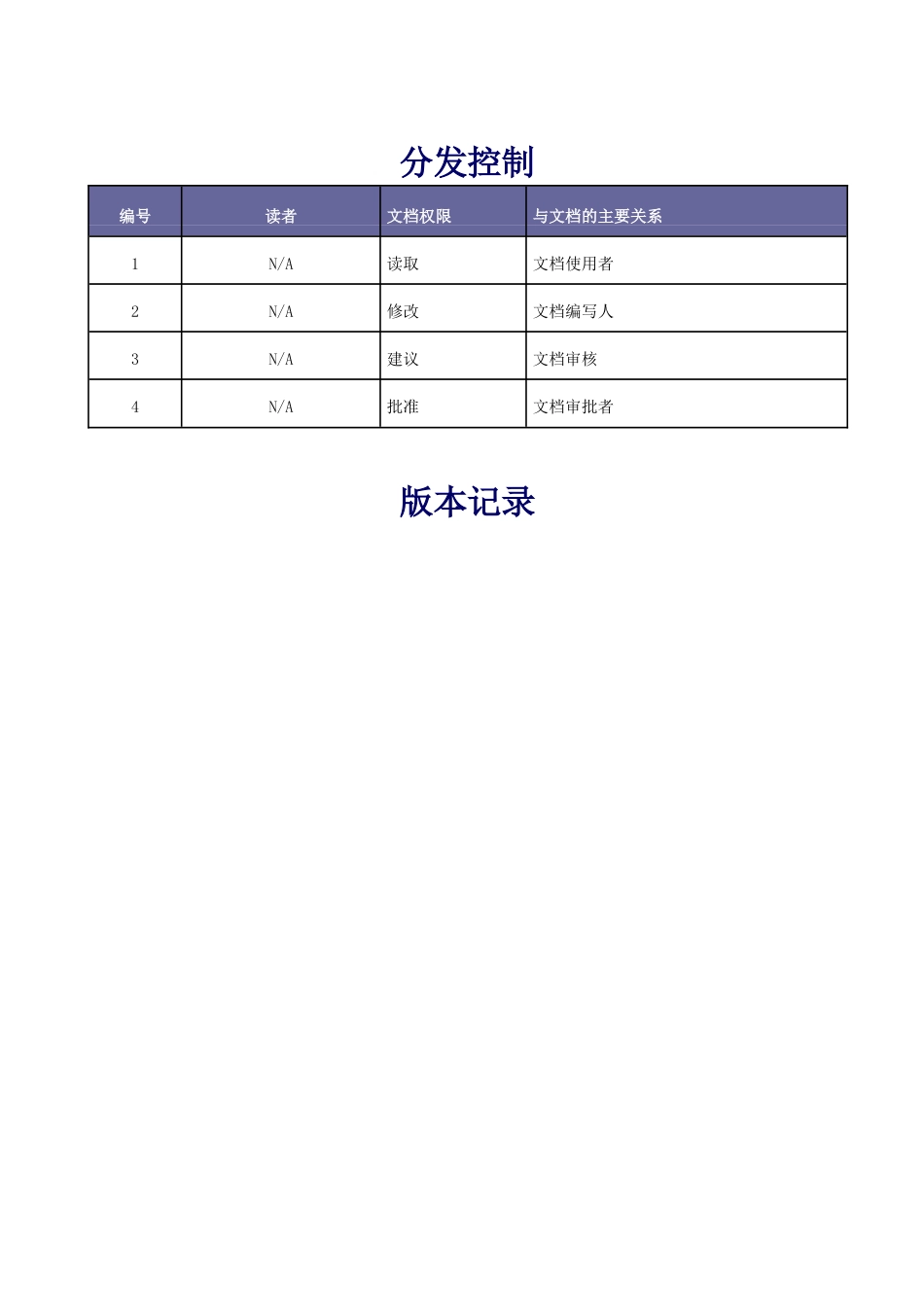 ITSM-04-CA-01XXX系统容量和性能规划v1.0_第2页