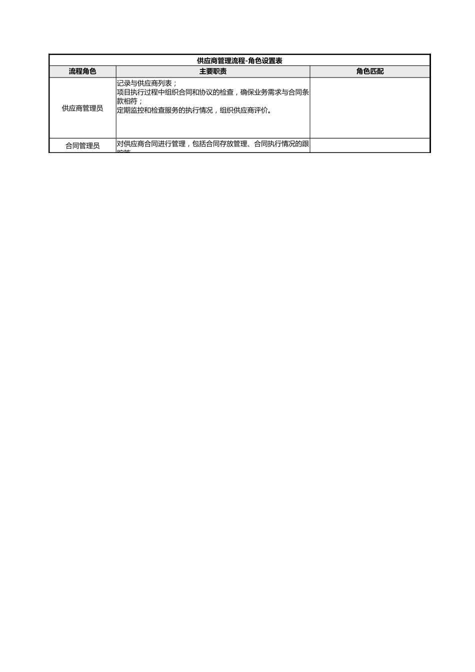 ITSM-03-SR-01 供应商管理策略 v1.0_第2页