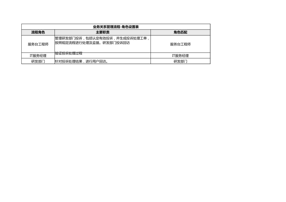 ITSM-03-BR-01 业务关系管理策略 v1.0_第2页