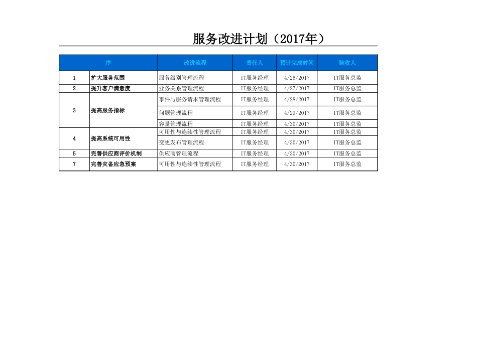 ITSM-04-GP-01 年度服务改进计划 v1.2_第3页